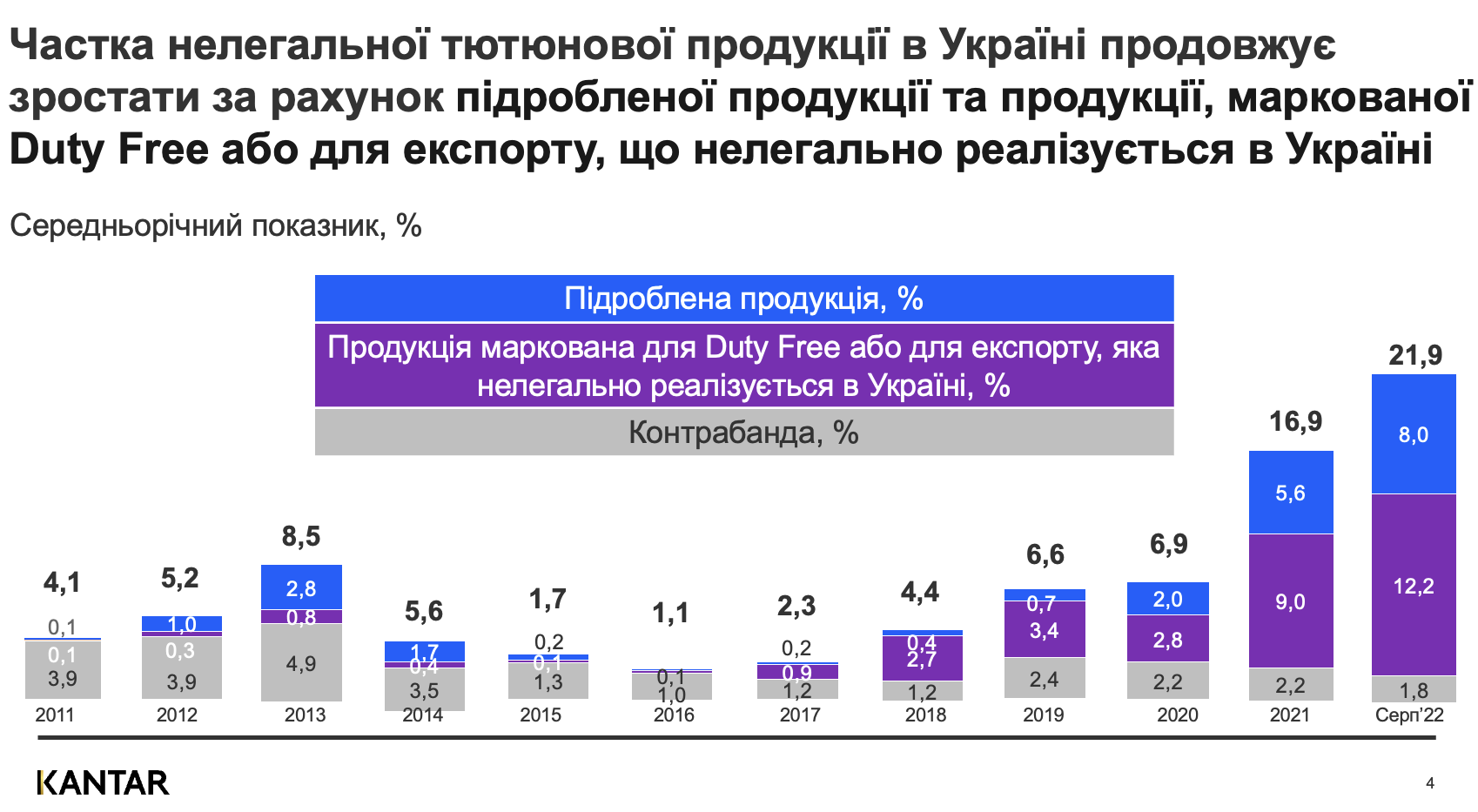 Черговий антирекорд. Чому в Україні продовжує зростати "тіньовий" ринок сигарет і до чого тут внутрішній ворог